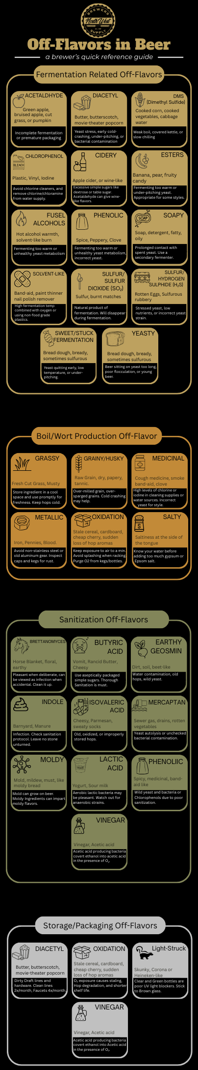 Understaning Off-Flavors in Beer: What Your Beer is Telling You